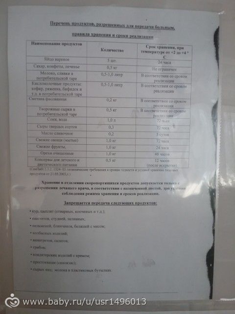 Челябинск! Кто собирается в 6 роддом. Немного инфы )